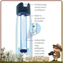 gourde filtration eau lifestraw GO 2 pour filtrer l'eau d'une rivière en randonnée légère et voyage avec charbon actif